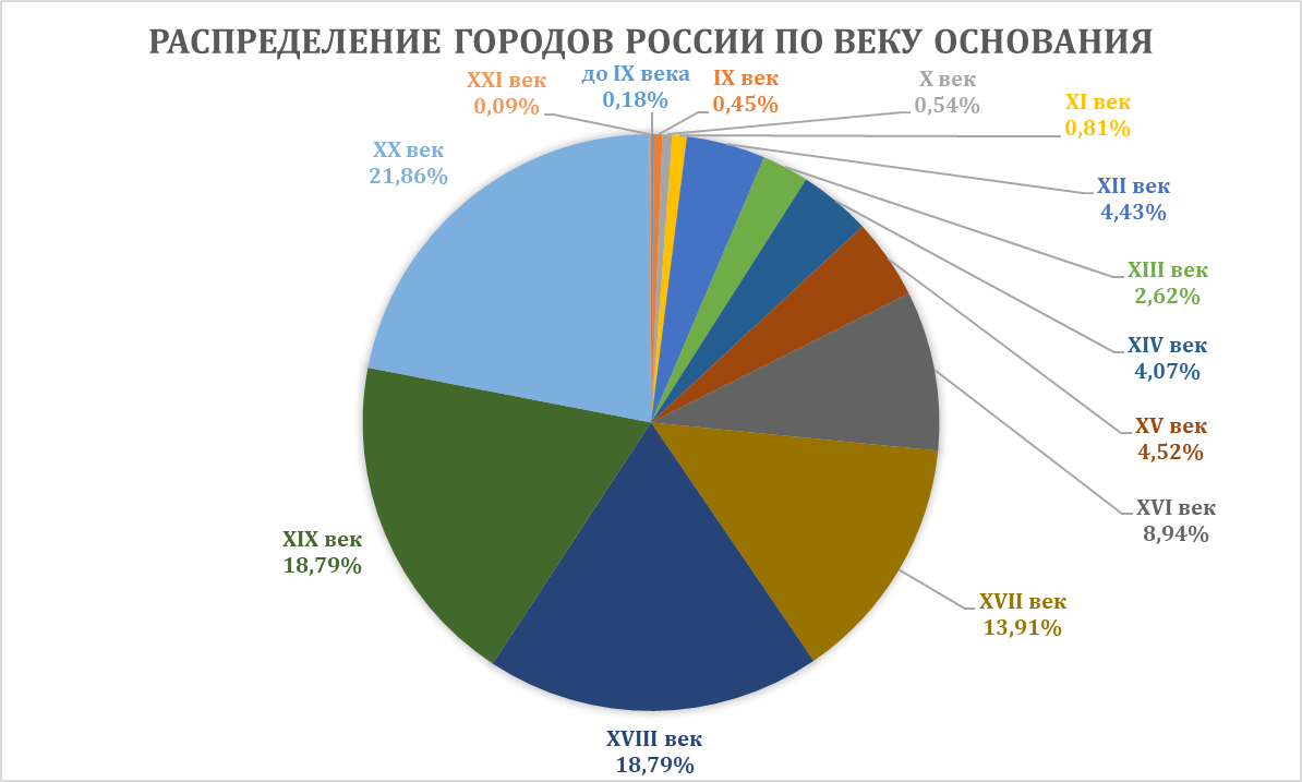 Демографические изменения в России, часть 2: ЮФО-СКФО