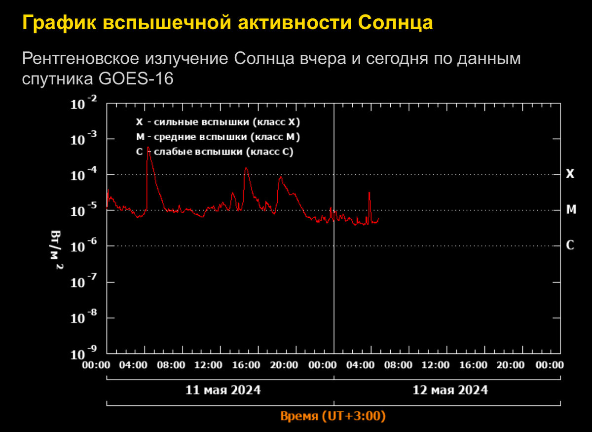 Информация с https://xras.ru/