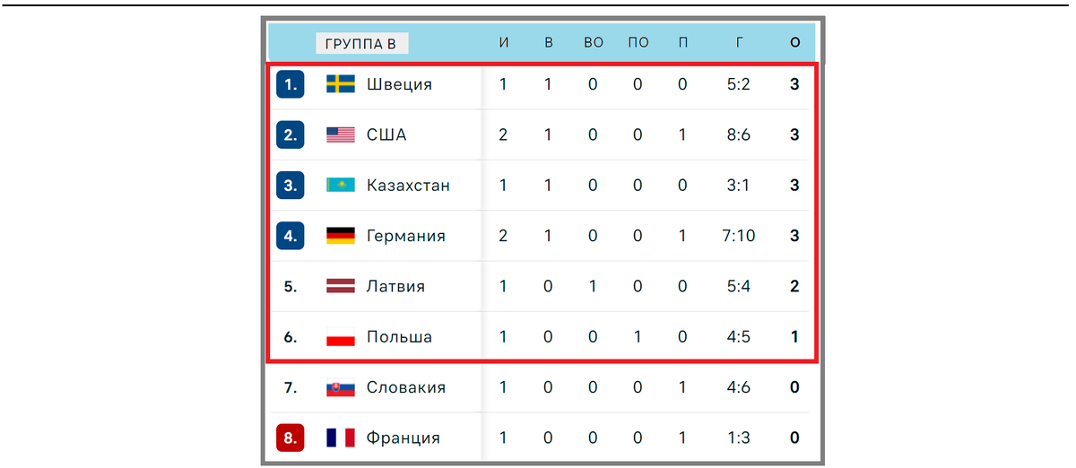 Футбол чемпионат европы расписание таблица