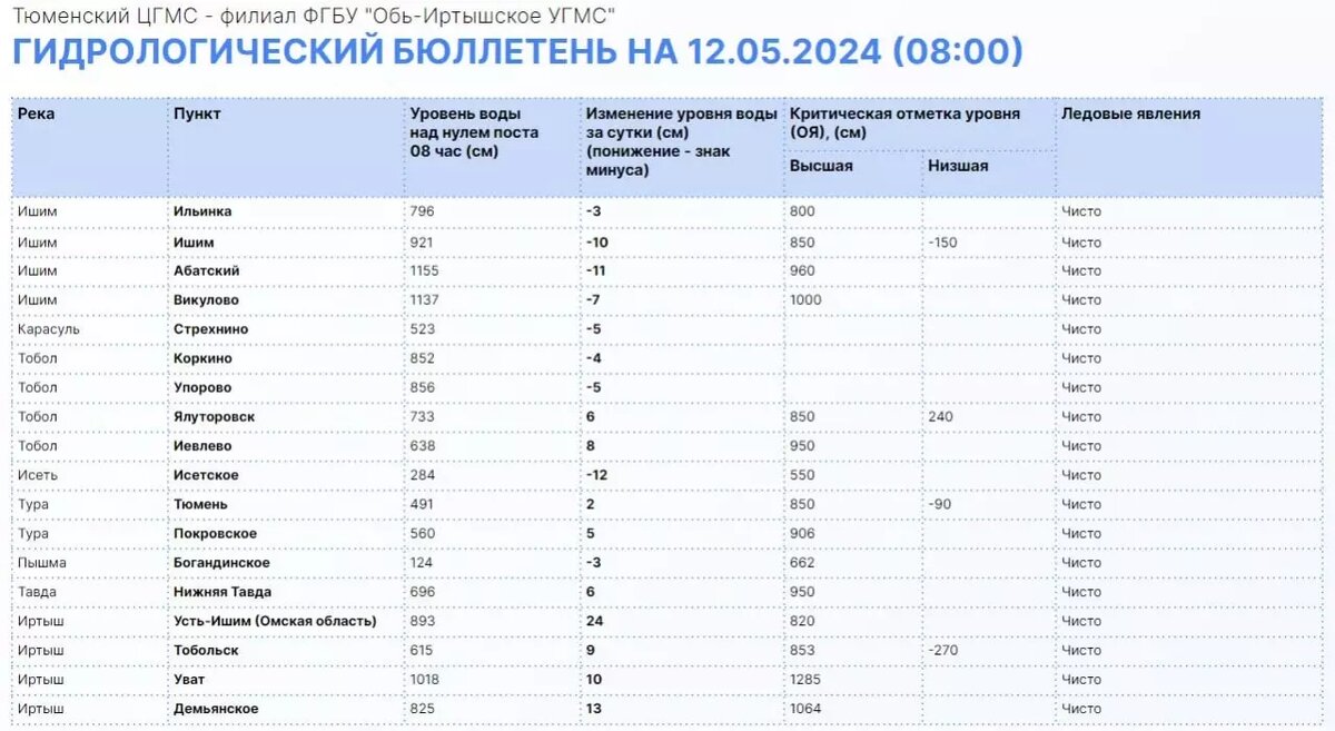     Источник: Информационный центр Правительства Тюменской области