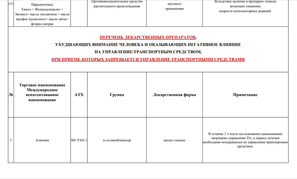          По запросу депутата ГД от ЛДПР Ярослава Нилова Минздрав РФ опубликовал перечень лекарственных средств, употребление которых водителем нежелательно или вообще запрещено.-2