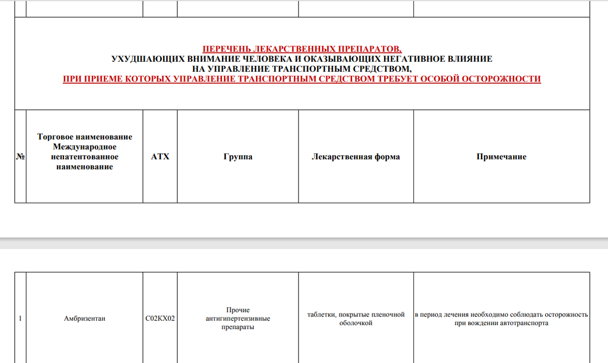 Минздрав: эти лекарства водителям лучше не принимать | AUTOMPS | Дзен