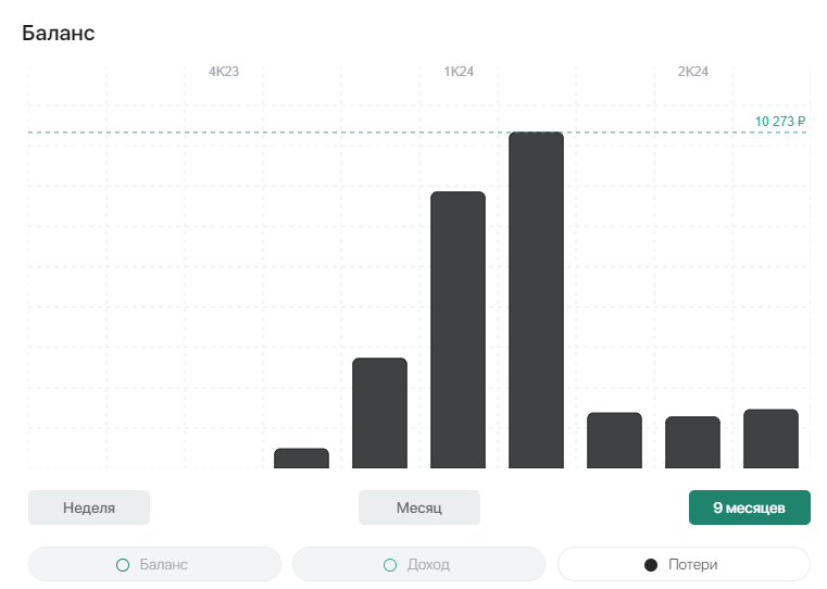 потери на дефолтах