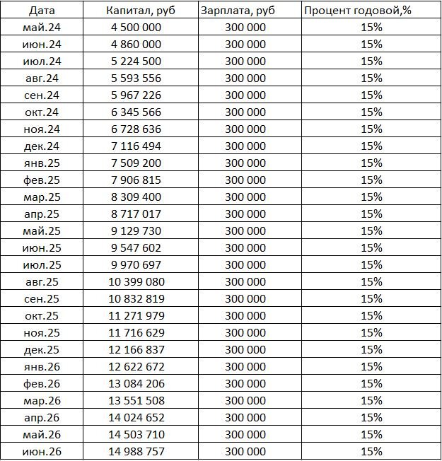 Расчет депозита