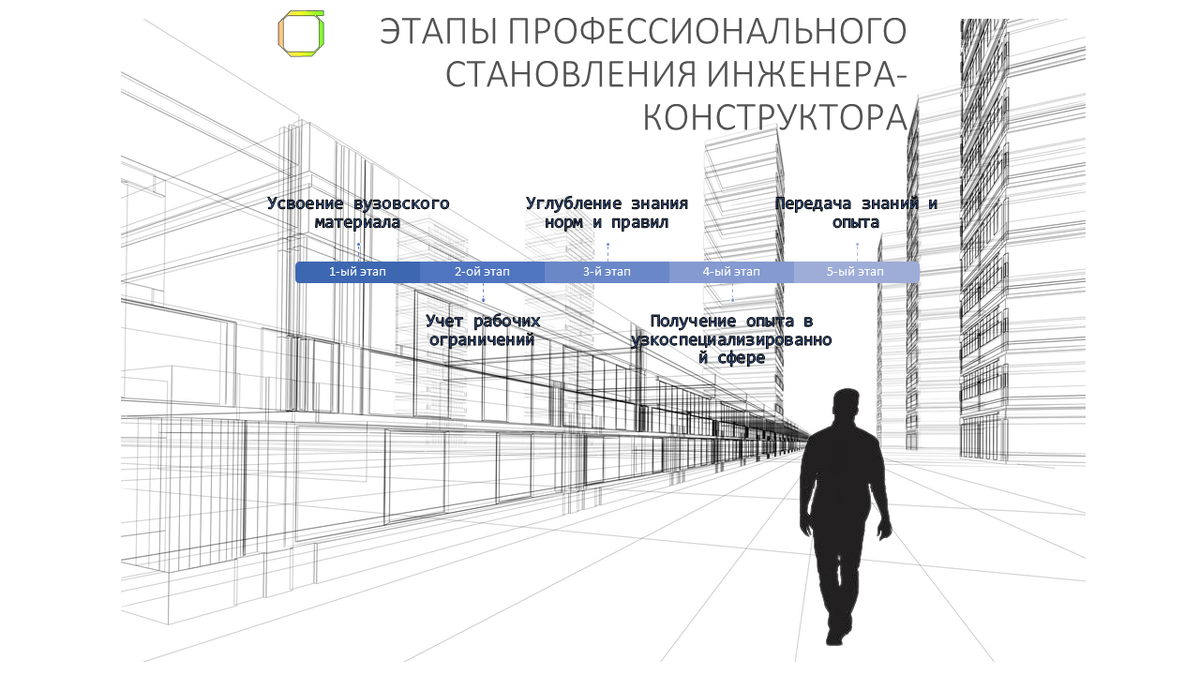 ЭТАПЫ ПРОФЕССИОНАЛЬНОГО СТАНОВЛЕНИЯ ИНЖЕНЕРА-КОНСТРУКТОРА | Sygma-Pro | Дзен