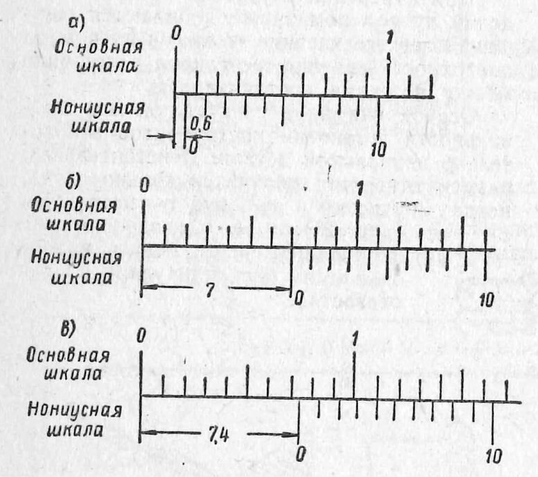 Установка нониуса: а - на размер 0,6 мм; б - на размер 7 мм; в - на размер 7,4 мм.