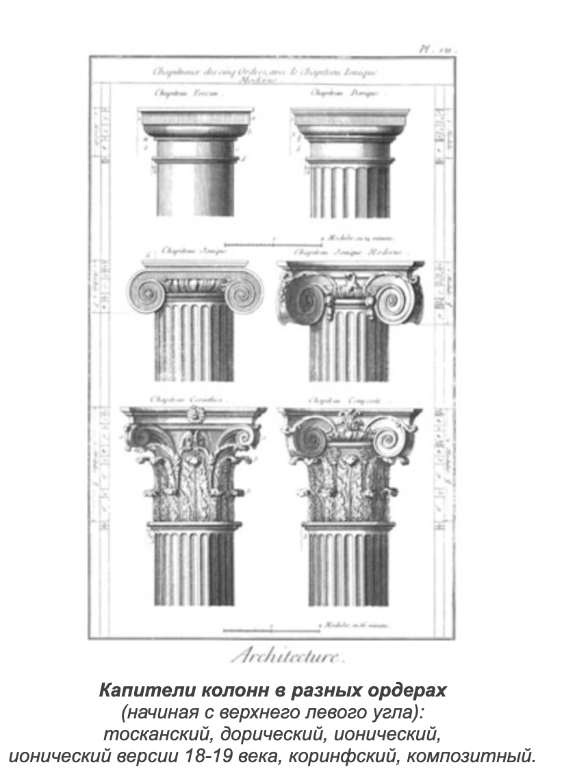 Архитектурный ликбез. Поговорим об архитектурных ордерах | Turinskaya | Дзен