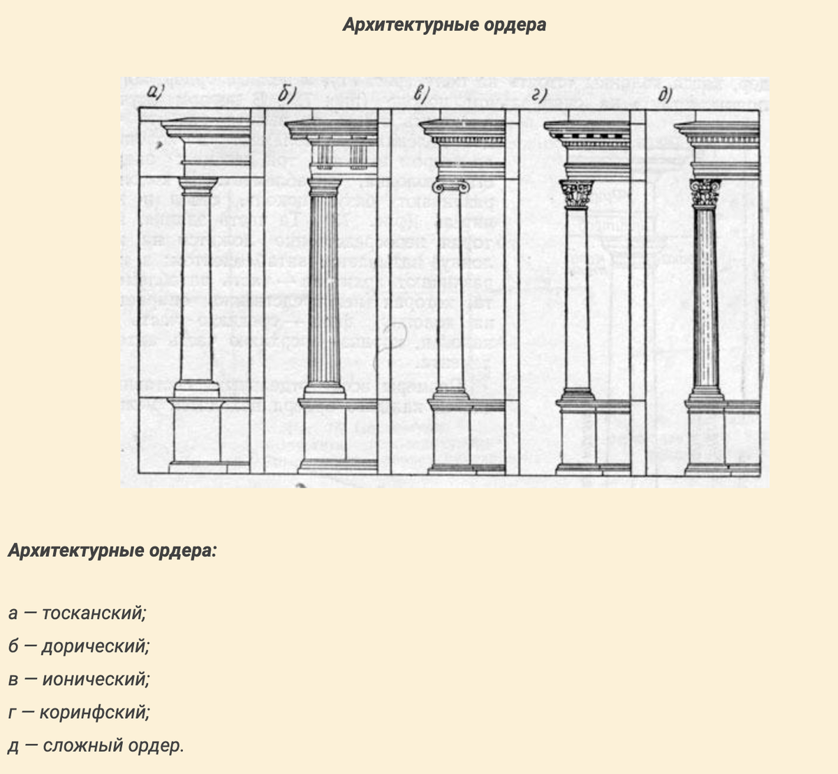 Архитектурный ликбез. Поговорим об архитектурных ордерах | Turinskaya | Дзен