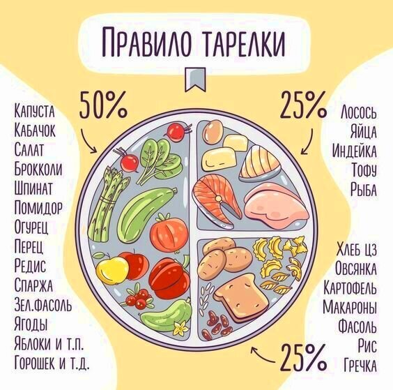 Введение в ПП (Правильное Питание)
 Правильное питание – это не просто модный тренд, а осознанный выбор в пользу здоровья и долголетия.