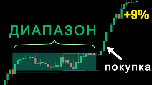 Индикатор Range Detector_ Как получать прибыль от ранжирования рынков