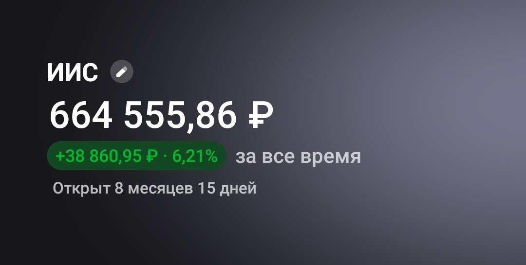 Сумма в портфеле на 12.05.2024 года.