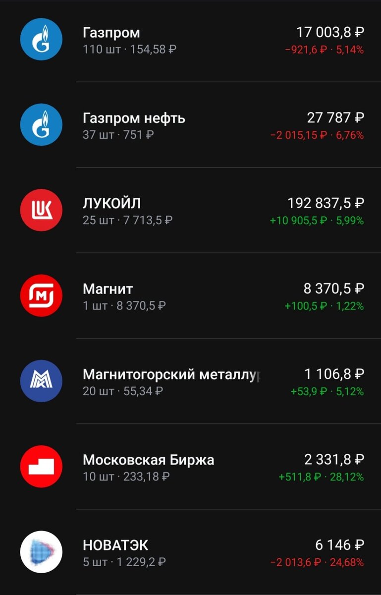 Состав портфеля часть 1 на 12.05.2024 года.