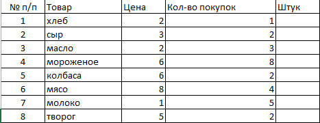 Эта функция может быть очень полезной тем, кто работает в Excel  с большими объемами данных, используя их для какого-либо анализа.-2