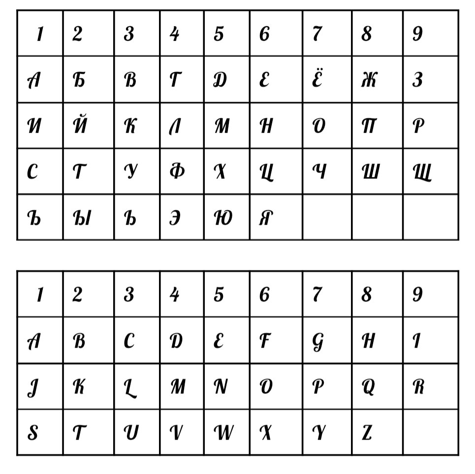 Таблица перевода букв в цифры.