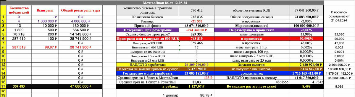 МечталЛион 86 тираж от 12.05.2024