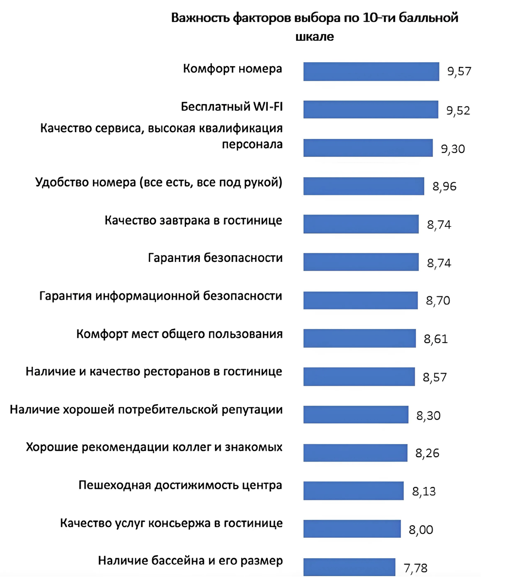 Повышаем рейтинг отеля: главные правила уборки номерного фонда | ТРИАЛ  МАРКЕТ | Дзен