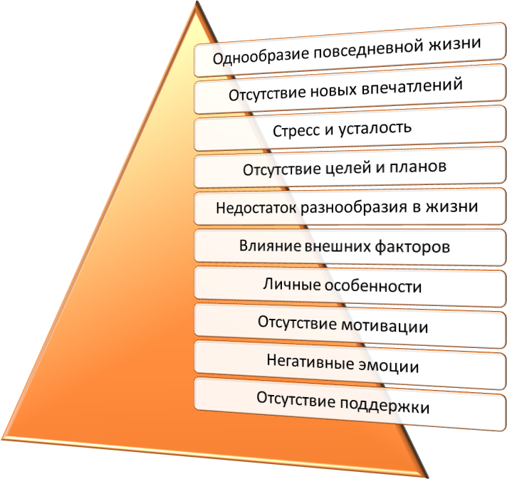 Причины возникновения рутины и монотонности