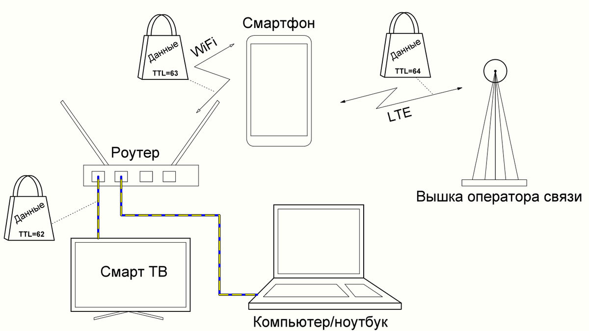 Пример организации доступа в сеть