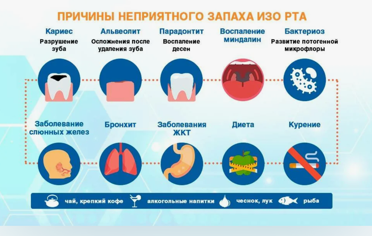 Из рта воняет как из туалета как