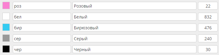 Техника вязания крючком С2С позволяет вязать как большие пледы, так и небольшие изделия, к примеру, декоративные подушки. Для вязания подушки нужно не так много времени.