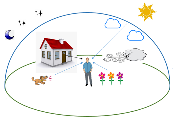 Схема сборочной нейронной сеть