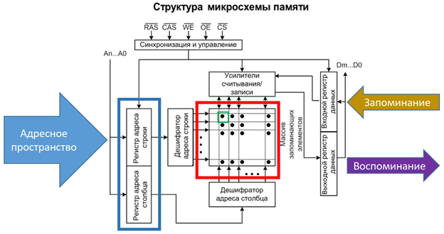 Шизофрения - что это, стадии, причины и симптомы