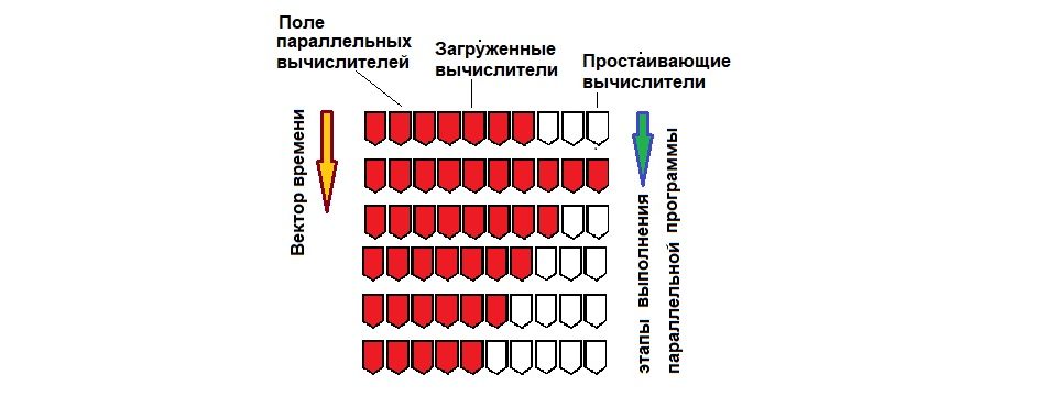 Рисунок 28. К определению пространственной плотности кода