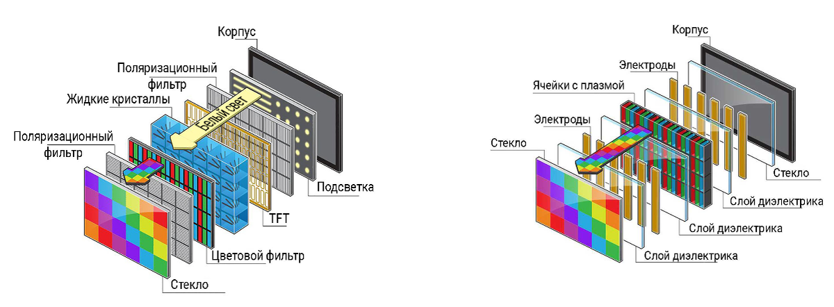 Купить светодиодную ленту