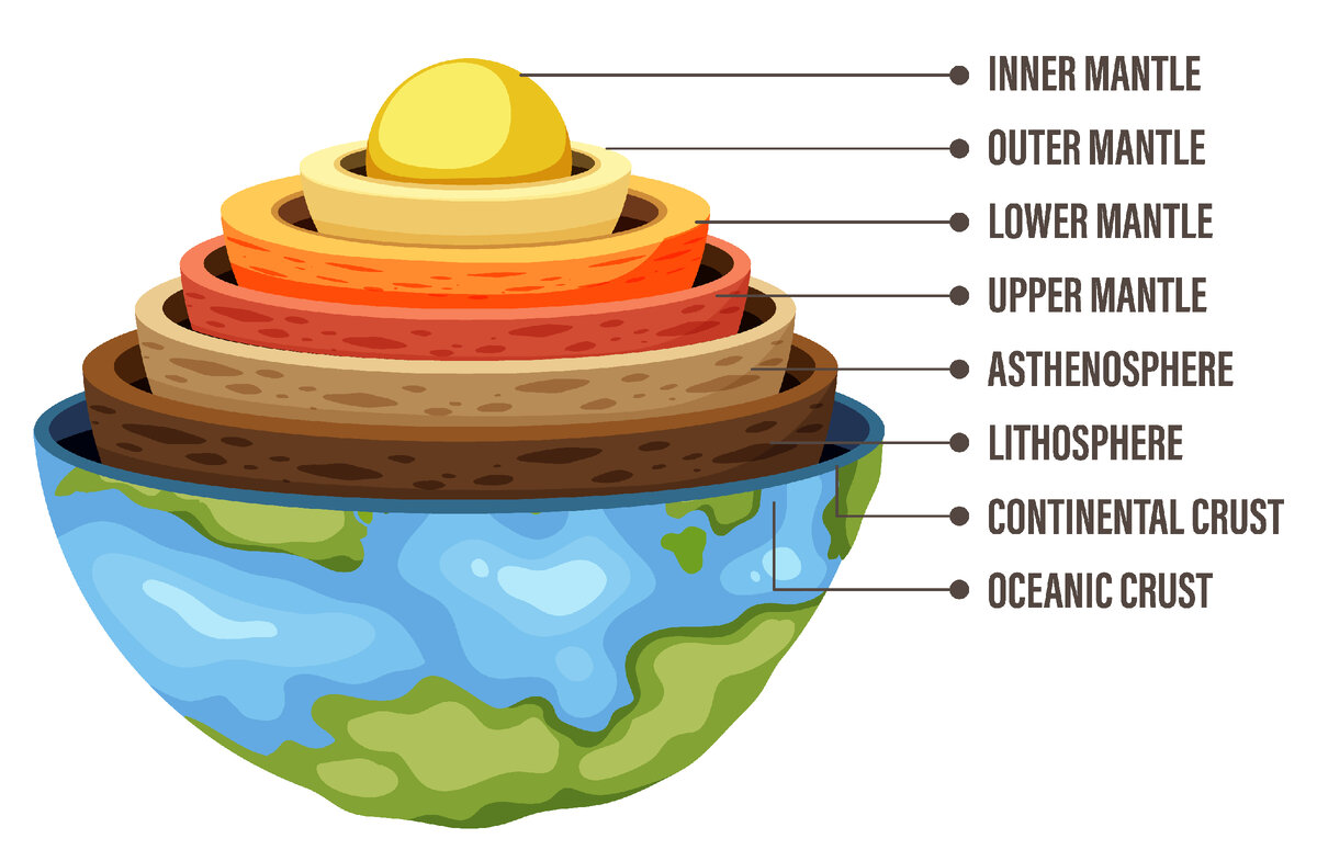 Структура Земли и ее геологические оболочки. | Geological innovator | Дзен
