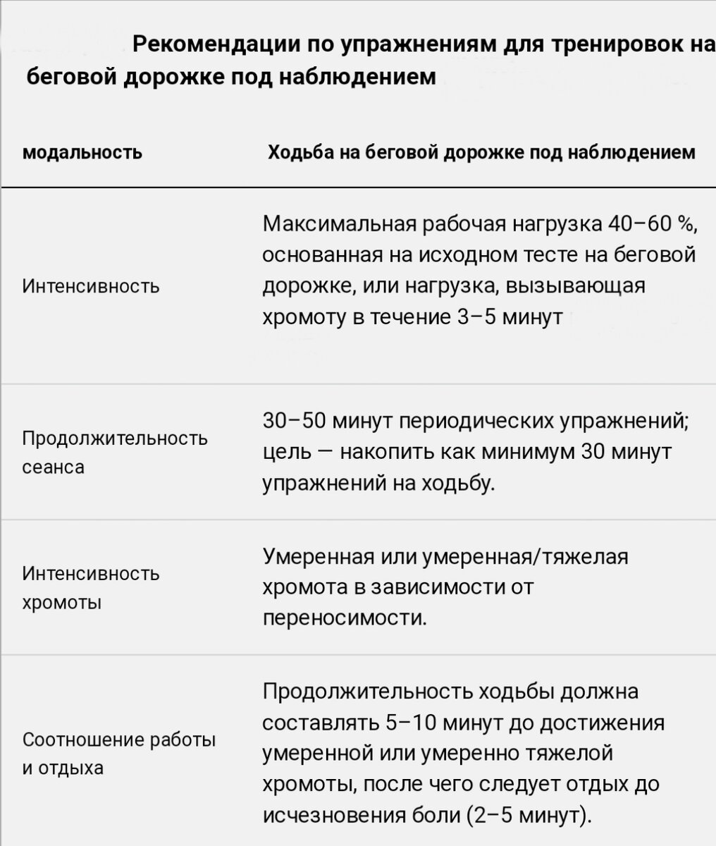 Физические нагрузки при заболеваниях артерий нижних конечностей | Мир  глазами терапевта | Дзен