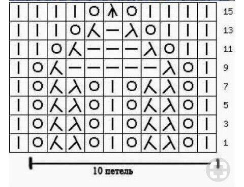 схему взяла интернете