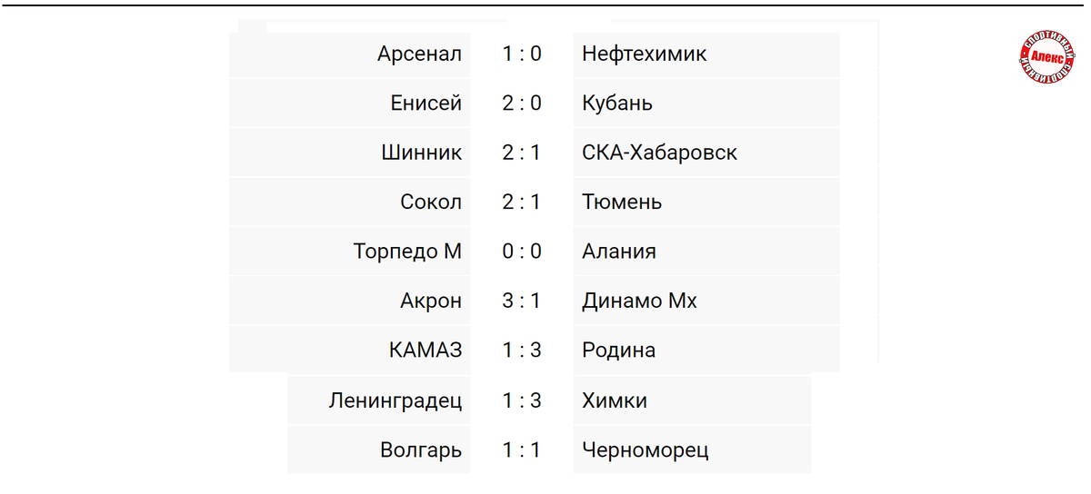 Это результаты, расписании и таблица ФНЛ, в которой прошёл 32-й тур. Смотрим результаты, расписание и таблицу первой российской лиги. Начинаем с результатов. Расписание 33-го тура.-2