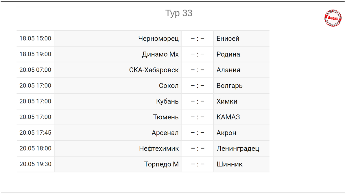 Футбол. ФНЛ. 32 тур. Результаты. Таблица. Расписание. | Алекс Спортивный *  Футбол | Дзен