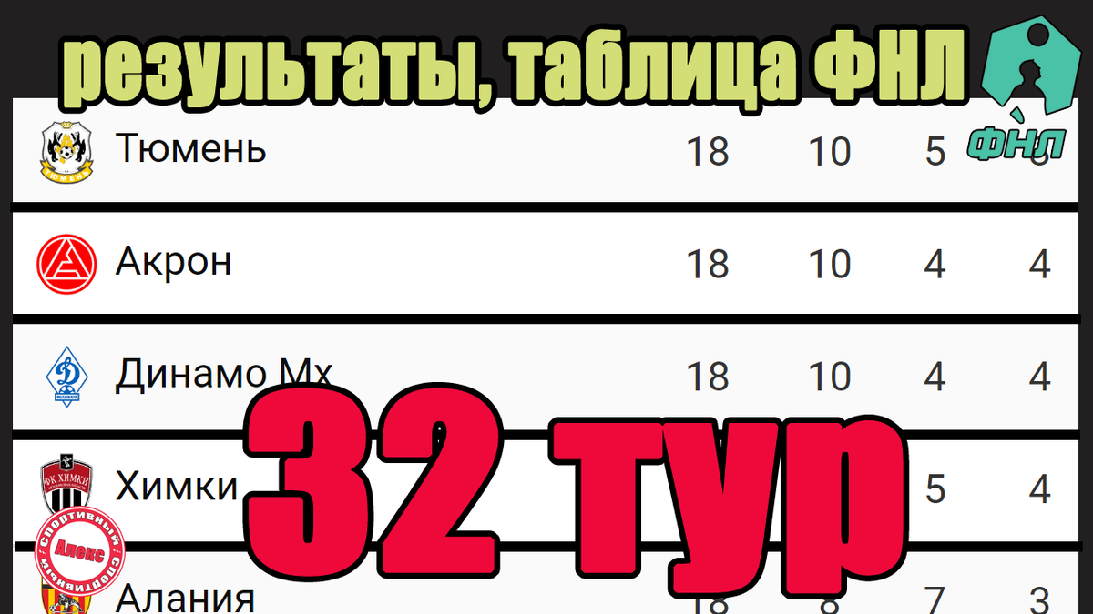 Это результаты, расписании и таблица ФНЛ, в которой прошёл 32-й тур. Смотрим результаты, расписание и таблицу первой российской лиги. Начинаем с результатов. Расписание 33-го тура.