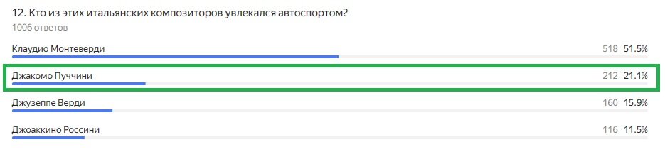 Правильный ответ: Джакомо Пуччини