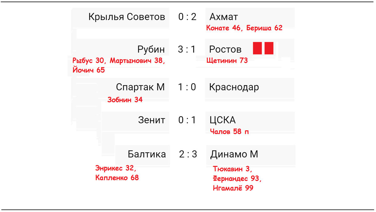 Расписание футбольного чемпионата россии
