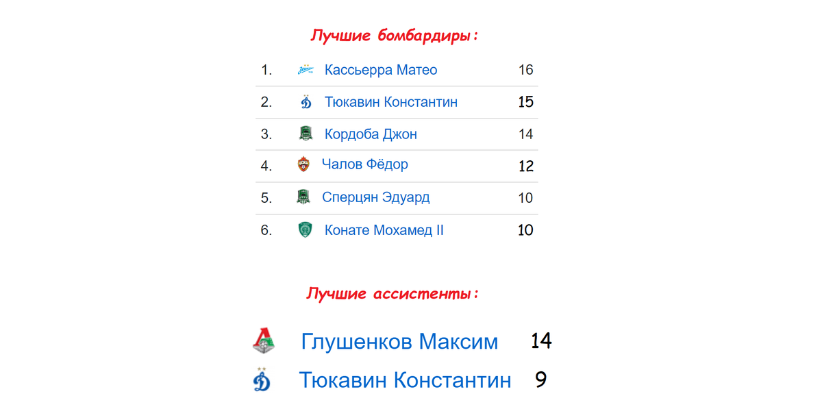 Чемпионат рфпл расписание таблица