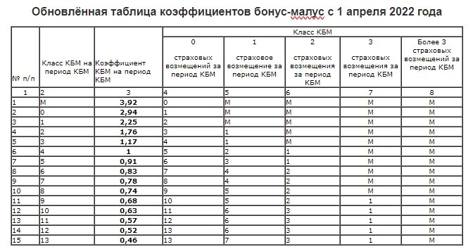 Новости и сообщения из официальной группы Вконтакте Официальный дилер КАМАЗ, МТЗ