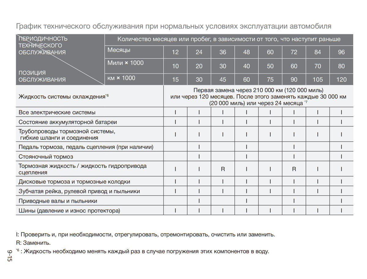 Какой антифриз заливать в автомобили Hyundai и KIA, и почему? Немного  теории и лабораторный тест трех антифризов с маркетплейса | АВТОМОБИЛИ И  ПУТЕШЕСТВИЯ | Дзен