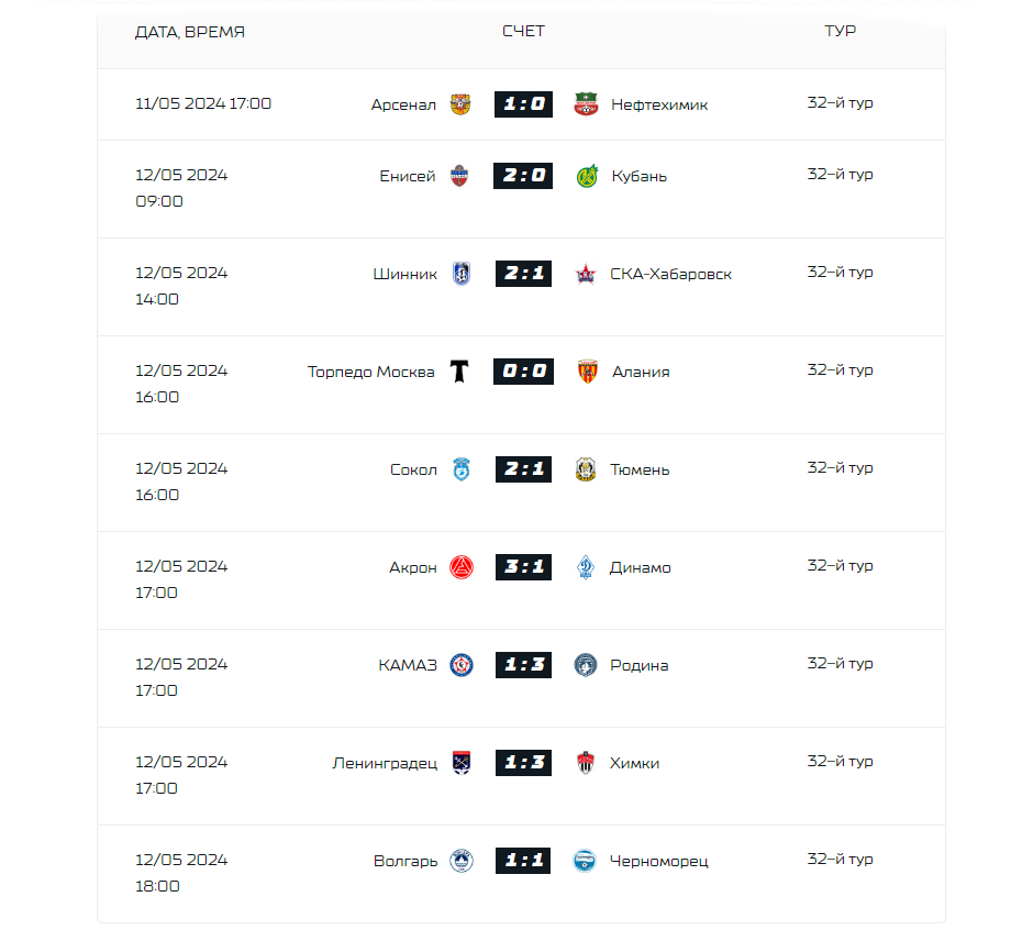 32 тур Первой лиги 2023-2024: результаты, турнирная таблица, сборная тура,  кто с кем дальше. | OKOLOФУТБОЛА | Дзен