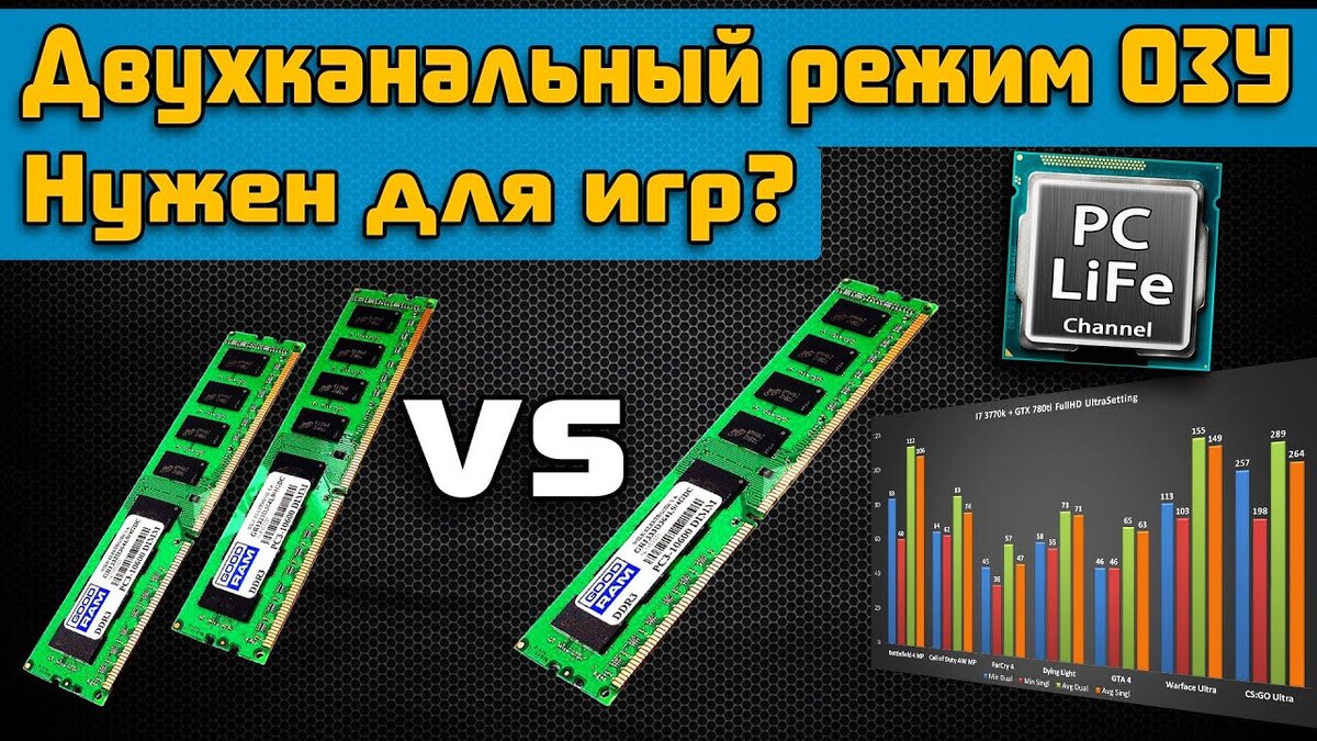 Материнская плата: разница между одноканальным и двухканальным режимами  оперативной памяти | Seo продвижение | Дзен