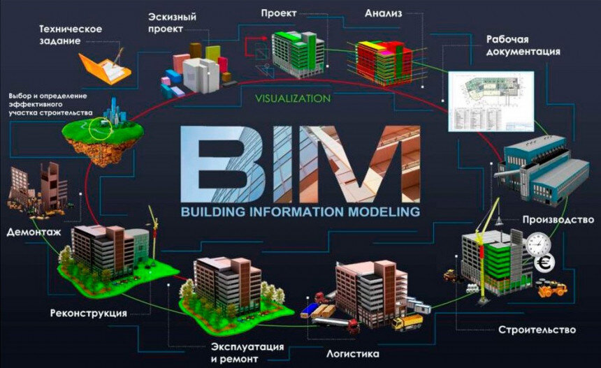 Чудодейственные плагины Revit, которые превратят ваш рабочий процесс в сказку.