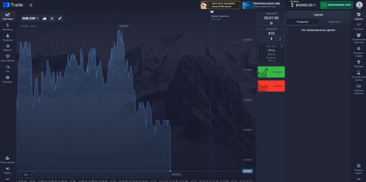 Наглядный пример работы бинарных опционов