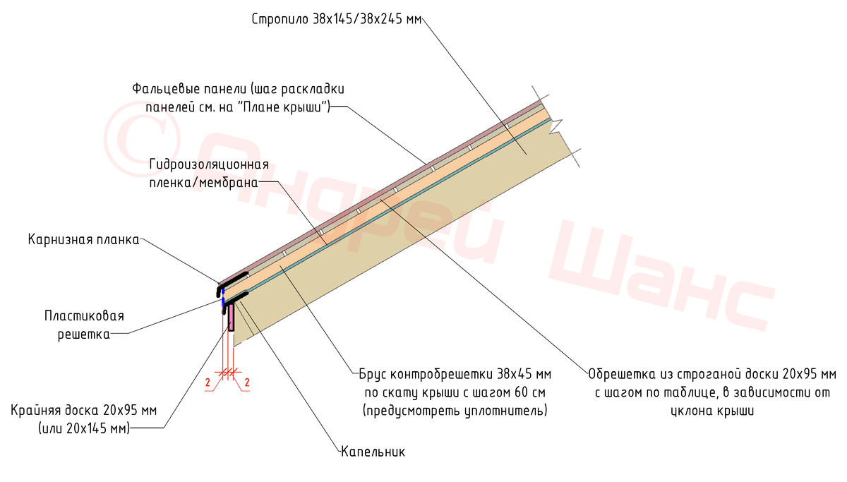 Делаем крышу – готова обрешётка под клик-фальц на одноэтажном доме из  газобетона в Мистолово )(проект, похожий на 