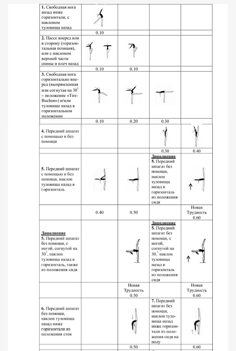 Равновесия пасе и с ногой вперед