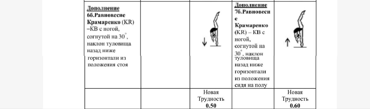 Равновесия Крамаренко (заднее с согнутой ногой)