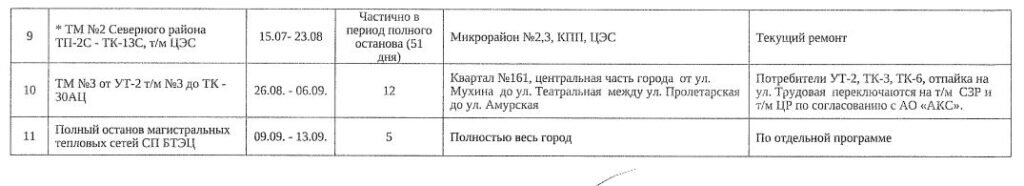    Фото: график отключений, который благовещенцы распространяют в мессенджерах
