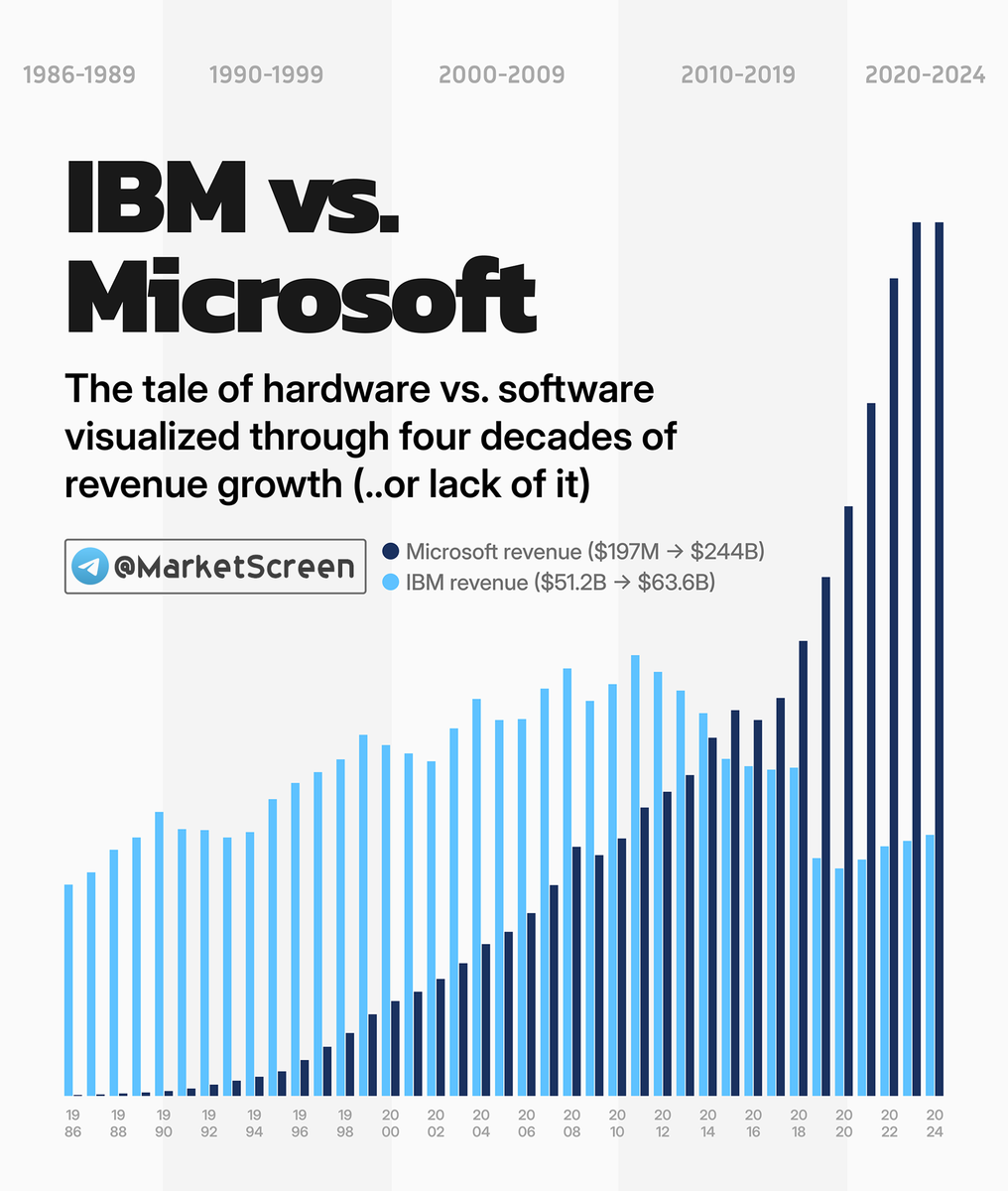 Сегодня в выпуске:  — Становление Microsoft, как оно было— Суэцу плохеет — Немецкой промышленности плохеет — На чем зарабатывают Disney, Airbnb, Uber? Доброе утро, всем привет!-5