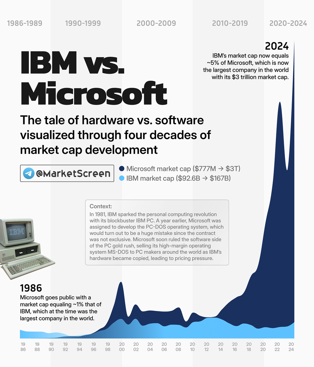 Сегодня в выпуске:  — Становление Microsoft, как оно было— Суэцу плохеет — Немецкой промышленности плохеет — На чем зарабатывают Disney, Airbnb, Uber? Доброе утро, всем привет!-6