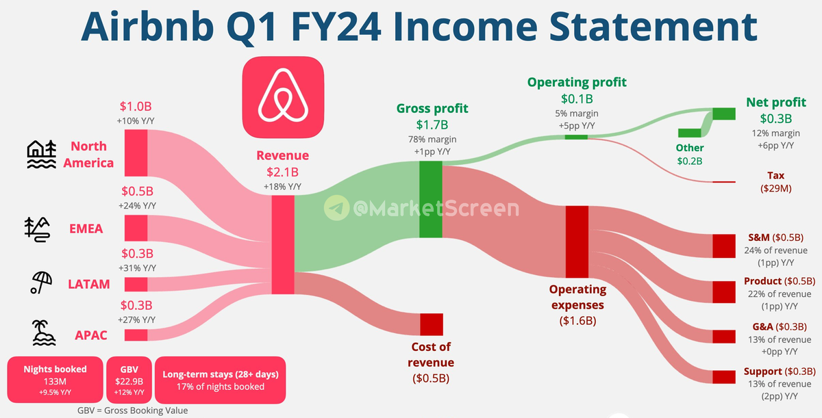 Сегодня в выпуске:  — Становление Microsoft, как оно было— Суэцу плохеет — Немецкой промышленности плохеет — На чем зарабатывают Disney, Airbnb, Uber? Доброе утро, всем привет!-14